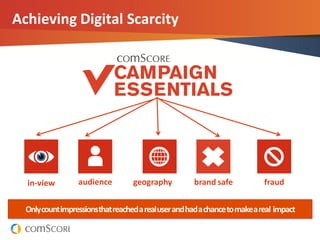 68© comScore, Inc. Proprietary.
Achieving Digital Scarcity
Onlycountimpressionsthatreachedarealuserandhadachancetomakeareal impact
in-view audience geography brand safe fraud
 