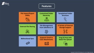 Features
File Import/Export
Utility
Customized Folder
Hierarchy
Templatized Folder
Structure
External File Sharing
File Management
from Salesforce UI
A Variety of External
Storage Support
Bidirectional Sync
Supports Email to
Case Attachments
Drag & Drop with
Multi File Upload
Copyright © 2020 CEPTES Software Pvt. Ltd. All Rights Reserved.
 