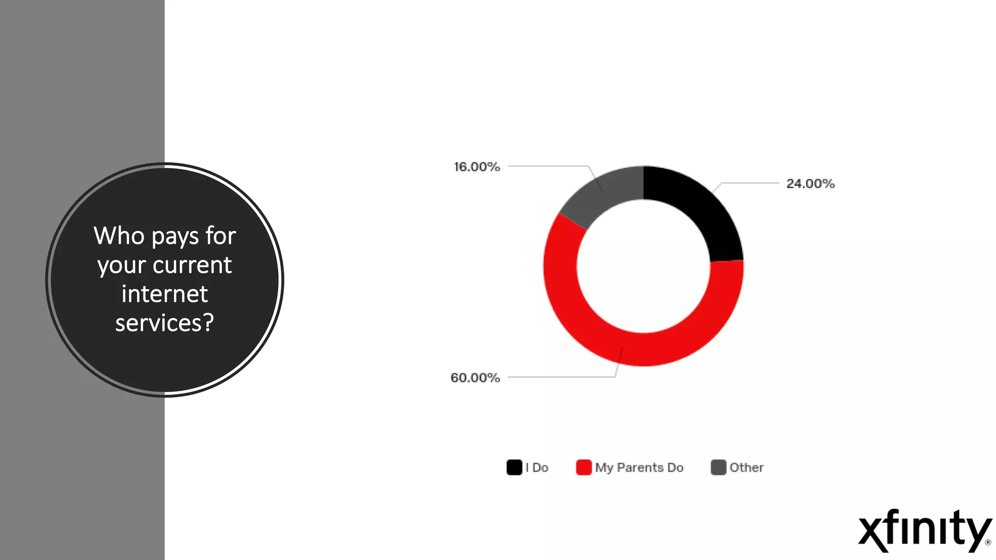 Xfinity Creative Strategy Brief and Advertising Campaign | PDF