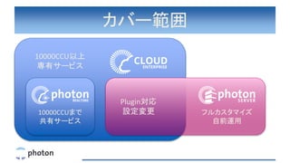 カバー範囲
10000CCU以上
専有サービス
Plugin対応
設定変更 フルカスタマイズ
自前運用
10000CCUまで
共有サービス
 