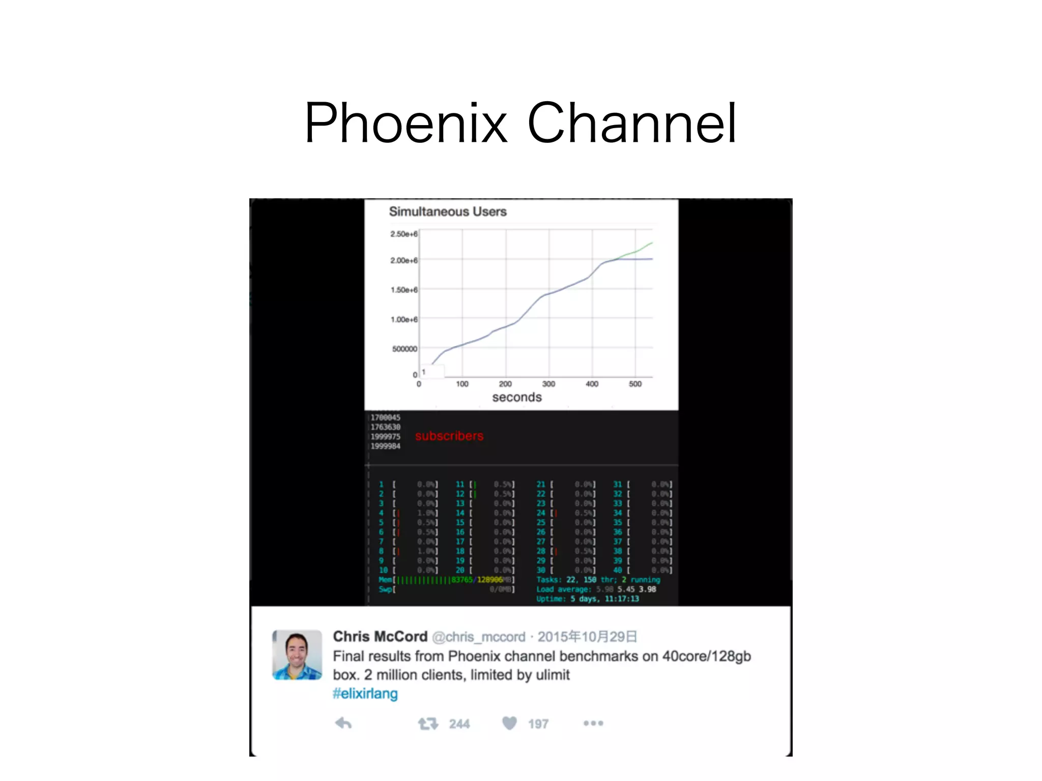 Phoenix Channel
 