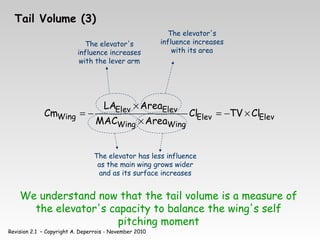 Revision 2.1 – Copyright A. Deperrois - November 2010
Tail Volume (3)
Elev
Elev
Wing
Wing
Elev
Elev
Wing Cl
TV
Cl
Area
MAC
Area
LA
Cm ×
−
=
×
×
−
=
The elevator's
influence increases
with the lever arm
The elevator's
influence increases
with its area
The elevator has less influence
as the main wing grows wider
and as its surface increases
We understand now that the tail volume is a measure of
the elevator's capacity to balance the wing's self
pitching moment
 