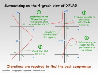 Revision 2.1 – Copyright A. Deperrois - November 2010
Summarizing on the 4-graph view of XFLR5
α
Cl
α
Cm 
Depending on the
CG position, get
the balance angle
αe such that Cm = 0

Check that Cl>0
for α = αe
α
XCP

It is also possible to
check that
XCP =XCmRef
for α = αe
α0
Singularity
for the zero-
lift angle α0
αe
αe
αe
α
Cl/Cd
αe

Unfortunately, no
reason for the
performance to
be optimal
Iterations are required to find the best compromise
 