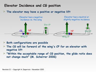 Revision 2.1 – Copyright A. Deperrois - November 2010
Elevator Incidence and CG position
 The elevator may have a positive or negative lift
 Both configurations are possible
 The CG will be forward of the wing's CP for an elevator with
negative lift
 "Within the acceptable range of CG position, the glide ratio does
not change much" (M. Scherrer 2006)
Wing CP
CG
Elev CP
Wing CP
Elev CP
Elevator has a negative
incidence vs. the wing
Elevator has a neutral or
slightly negative incidence
NP NP
 