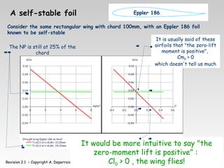 Revision 2.1 – Copyright A. Deperrois - November 2010
A self-stable foil
Consider the same rectangular wing with chord 100mm, with an Eppler 186 foil
known to be self-stable
The NP is still at 25% of the
chord
It would be more intuitive to say "the
zero-moment lift is positive" :
Cl0 > 0 , the wing flies!
Eppler 186
It is usually said of these
airfoils that "the zero-lift
moment is positive",
Cm0 > 0
which doesn't tell us much
 