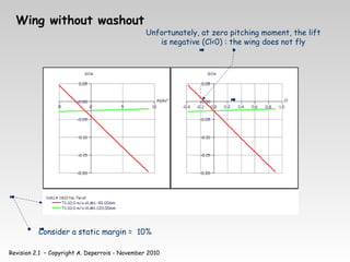 Revision 2.1 – Copyright A. Deperrois - November 2010
Wing without washout
Consider a static margin = 10%
Unfortunately, at zero pitching moment, the lift
is negative (Cl<0) : the wing does not fly
 