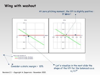 Revision 2.1 – Copyright A. Deperrois - November 2010
Wing with washout
At zero pitching moment, the lift is slightly positive :
It flies !
Let's visualize in the next slide the
shape of the lift for the balanced a.o.a
αe=1.7°
Consider a static margin = 10%
 