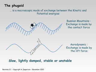 Revision 2.1 – Copyright A. Deperrois - November 2010
The phugoid
… is a macroscopic mode of exchange between the Kinetic and
Potential energies
Russian Mountains :
Exchange is made by
the contact force
Aerodynamic :
Exchange is made by
the lift force
Slow, lightly damped, stable or unstable
 