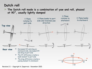 Revision 2.1 – Copyright A. Deperrois - November 2010
Dutch roll
 The Dutch roll mode is a combination of yaw and roll, phased
at 90°, usually lightly damped
 Increased lift and drag on
starboard side, decreased lift
and drag on port side
 The lift difference creates a
bank moment to port side
 The drag difference creates a
yawing moment to starboard
 Plane
rotates to
port side
 Plane
rotates to
starboard
 Plane banks to port
side and reverses yaw
direction
 Plane banks
to starboard
φ
ψ




φ
ψ
Rear view
Top view
 
