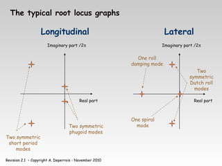 Revision 2.1 – Copyright A. Deperrois - November 2010
The typical root locus graphs
Imaginary part /2π
Real part
Longitudinal
Two symmetric
short period
modes
Two symmetric
phugoid modes
Imaginary part /2π
Real part
Lateral
Two
symmetric
Dutch roll
modes
One roll
damping mode
One spiral
mode
 
