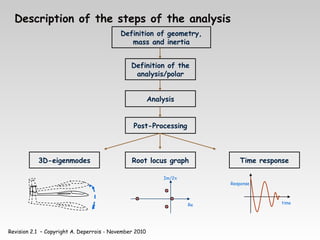 Revision 2.1 – Copyright A. Deperrois - November 2010
Description of the steps of the analysis
Definition of geometry,
mass and inertia
Definition of the
analysis/polar
Analysis
Post-Processing
3D-eigenmodes Root locus graph Time response
Im/2π
Re time
Response
 
