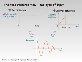 Revision 2.1 – Copyright A. Deperrois - November 2010
The time response view : two type of input
time
Response
time
Control actuation
Ramp time
∆ Control
amplitude
 Perturbation
time
∆ Flight variable
(u,w,q) or (v,p,r)
0
0
 