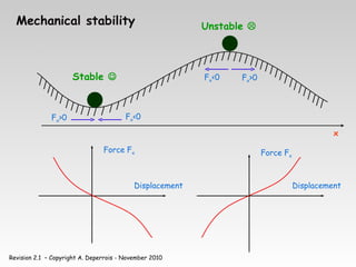 Revision 2.1 – Copyright A. Deperrois - November 2010
Mechanical stability
Force Fx
Displacement
x
Force Fx
Displacement
Fx<0
Fx<0 Fx>0
Fx>0
Unstable 
Stable 
 