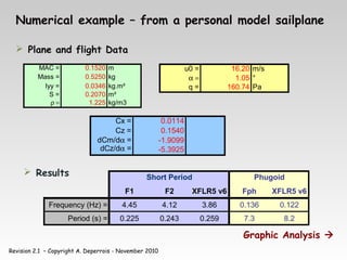 Revision 2.1 – Copyright A. Deperrois - November 2010
Numerical example – from a personal model sailplane
 Plane and flight Data
 Results
u0 = 16.20 m/s
α = 1.05 °
q = 160.74 Pa
Cx = 0.0114
Cz = 0.1540
dCm/dα = -1.9099
dCz/dα = -5.3925
Graphic Analysis 
F1 F2 XFLR5 v6 Fph XFLR5 v6
Frequency (Hz) = 4.45 4.12 3.86 0.136 0.122
Period (s) = 0.225 0.243 0.259 7.3 8.2
Short Period Phugoid
MAC = 0.1520 m²
Mass = 0.5250 kg
Iyy = 0.0346 kg.m²
S = 0.2070 m²
ρ = 1.225 kg/m3
 