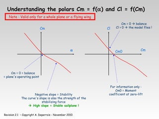Revision 2.1 – Copyright A. Deperrois - November 2010
Understanding the polars Cm = f(α) and Cl = f(Cm)
α
Cm
Note : Valid only for a whole plane or a flying wing
Cm
Cl
Cm = 0 = balance
= plane's operating point
Negative slope = Stability
The curve's slope is also the strength of the
stabilizing force
 High slope = Stable sailplane !
For information only :
Cm0 = Moment
coefficient at zero-lift
Cm = 0  balance
Cl > 0  the model flies !
Cm0
 