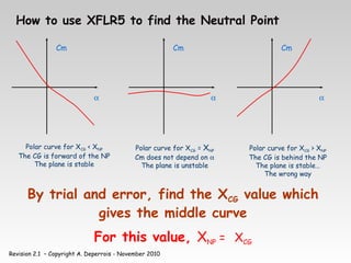Revision 2.1 – Copyright A. Deperrois - November 2010
How to use XFLR5 to find the Neutral Point
α
Cm
Polar curve for XCG < XNP
The CG is forward of the NP
The plane is stable
α
Cm
α
Cm
Polar curve for XCG = XNP
Cm does not depend on α
The plane is unstable
Polar curve for XCG > XNP
The CG is behind the NP
The plane is stable…
The wrong way
By trial and error, find the XCG value which
gives the middle curve
For this value, XNP = XCG
 