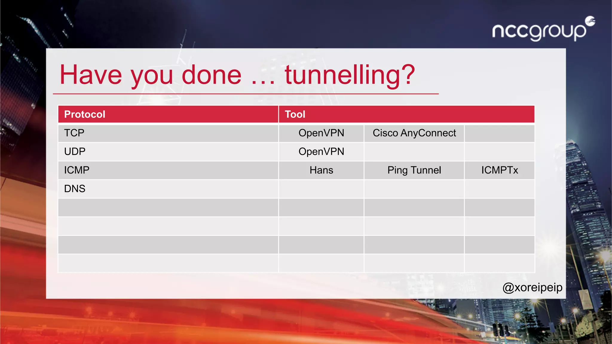 Have you done … tunnelling?
Protocol Tool
TCP OpenVPN Cisco AnyConnect
UDP OpenVPN
ICMP Hans Ping Tunnel ICMPTx
DNS
@xoreipeip
 