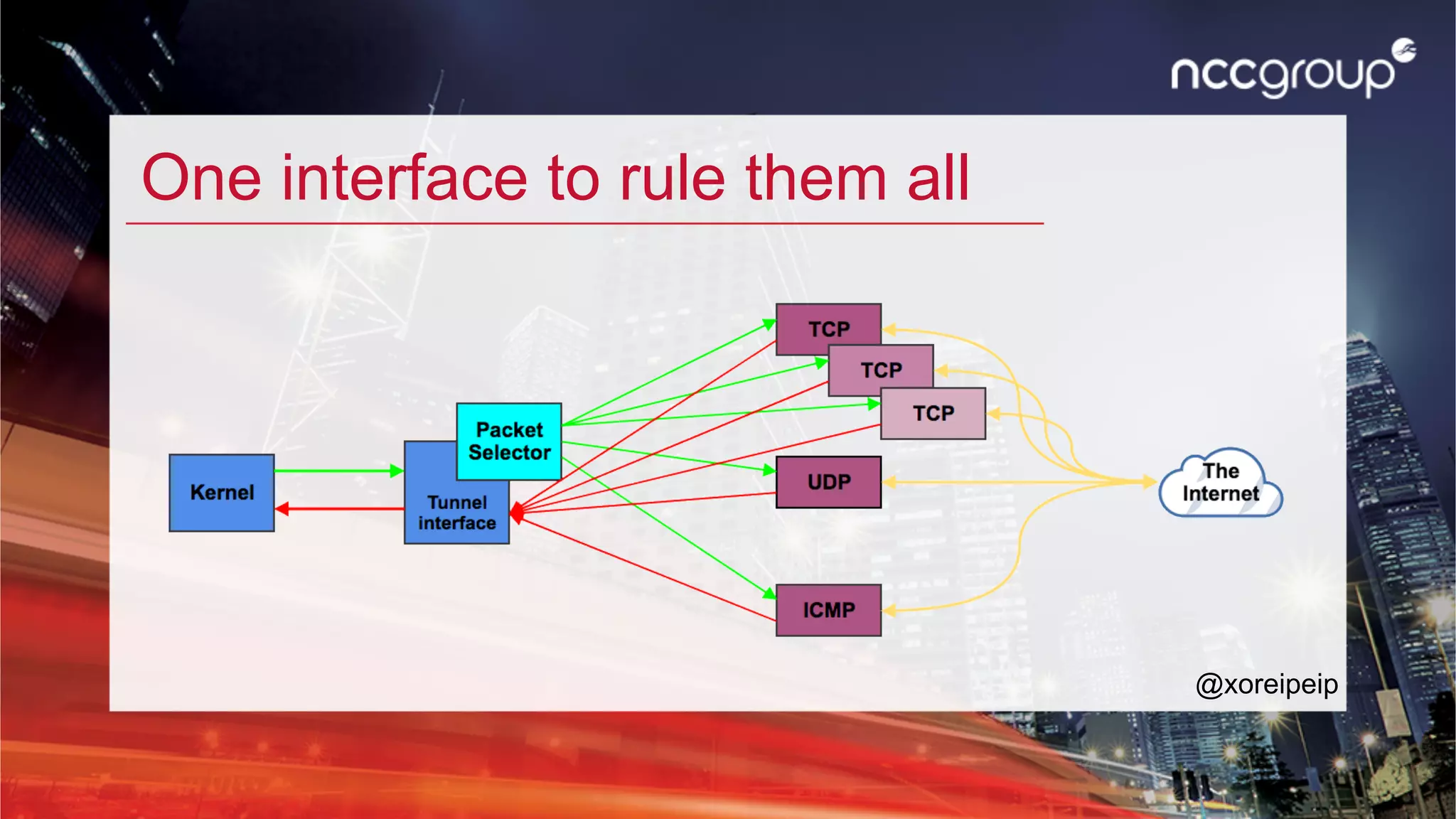 One interface to rule them all
@xoreipeip
 