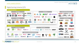 CONFIDENTIAL
D i g i t a l G a m i n g U p d a t e – S p r i n g 2 0 2 1
DigitalGamingUniverse(2/5)
DIGITAL GAMING OVERVIEW
Developers
Publishers
User Generated Content
Major Games
Game Development
Related Services
Data Analytics Peer to Peer
Sponsors and Sponsorship Services
13
Source(s): Konvoy Ventures, GP Bullhound Report
x
Distribution
 