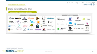 CONFIDENTIAL
D i g i t a l G a m i n g U p d a t e – S p r i n g 2 0 2 1
DigitalGamingUniverse(3/5)
DIGITAL GAMING OVERVIEW
Engines Cloud Gaming
Additional Game Development & Services
14
Source(s): Konvoy Ventures, GP Bullhound Report
x
 