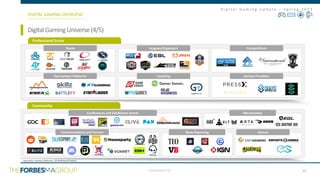 CONFIDENTIAL
D i g i t a l G a m i n g U p d a t e – S p r i n g 2 0 2 1
DigitalGamingUniverse(4/5)
DIGITAL GAMING OVERVIEW
Teams Leagues/Organizers Competitions
Community
Conferences and Exhibitions Events
Professional Scene
Tournament Platforms Coaching Service Providers
Merchandise
Communications and Forums News Reporting Venues
15
Source(s): Konvoy Ventures, GP Bullhound Report
x
 