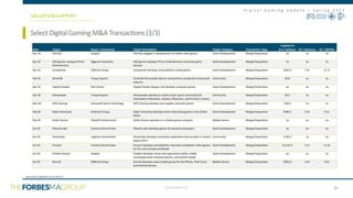 CONFIDENTIAL
D i g i t a l G a m i n g U p d a t e – S p r i n g 2 0 2 1
Date Target Buyer / Investor(s) Target Description Target Category Transaction Type
Implied EV
($ in millions) EV / Revenue EV / EBITDA
Apr-20 PierPlay Scopely PierPlay engaged in development of mobile video games. Game Development Merger/Acquisition na na na
Apr-20 3DO games catalog of Prism
Entertainment
Ziggurat Interactive 3DO games catalog of Prism Entertainment comprises game
licenses.
Game Development Merger/Acquisition na na na
Apr-20 Candywriter Stillfront Group Candywriter develops and publishes mobile games. Game Development Merger/Acquisition $204.0 7.3x 12.7x
Feb-20 DriverDB Torque Esports DriverDB AB provides data to racing drivers and general motorsport
industry.
Community Merger/Acquisition $0.8 na na
Apr-20 Hypixel Studios Riot Games Hypixel Studios designs and develops computer games. Game Development Merger/Acquisition na na na
Apr-20 Moneyweek Torque Esports Moneyweek operates an online motor sports community for
motorsport enthusiasts, industry influencers, and Formula 1 teams,
as well as former drivers.
Community Merger/Acquisition $0.5 na na
Mar-20 MTD Gaming Ainsworth Game Technology MTD Gaming develops and supplies computer games. Game Development Merger/Acquisition $26.0 na na
Feb-20 Saber Interactive Embracer Group Saber Interactive develops online interactive games in the United
States.
Game Development Merger/Acquisition $596.2 5.4x 9.2x
Feb-20 Kolibri Games Ubisoft Entertainment Kolibri Games operates as a mobile games company. Mobile Games Merger/Acquisition na na na
Jan-20 Phoenix Labs Garena Online Private Phoenix Labs develops games for personal computers. Game Development Merger/Acquisition na na na
Jan-20 Streamlabs Logitech International Streamlabs develops Streamlabs application that provides in-stream
popup alerts.
Community Merger/Acquisition $130.3 na na
Jan-20 Funcom Tencent Cloud Europe Funcom develops and publishes massively multiplayer online games
for PCs and consoles worldwide.
Game Development Merger/Acquisition $1,223.5 5.2x 11.3x
Jan-20 FoxNext Games Scopely FoxNext develops virtual and augmented reality, mobile,
console/personal computer games, and location-based
entertainment for studio's film and television operations.
Game Development Merger/Acquisition na na na
Jan-20 Storm8 Stillfront Group Storm8 develops social mobile games for the iPhone, iPod Touch,
and Android devices.
Mobile Games Merger/Acquisition $403.9 3.4x 6.6x
Dec-19 Typhoon Studios Google Typhoon Studios is an independent game developer. Game Development Merger/Acquisition na na na
SoftwareasaService(“SaaS”)IndustryReport
SelectDigitalGamingM&ATransactions(3/3)
VALUATION SUPPORT
36
Source(s):CapitalIQ as of 4/6/21
x
 