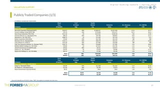CONFIDENTIAL
D i g i t a l G a m i n g U p d a t e – S p r i n g 2 0 2 1
Stock % of Equity
Price 52 Week Market Enterprise EV / Revenue EV / EBITDA
Company 4/16/2021 High Cap Value LTM LTM
Game Development - Mobile Games
Zynga Inc. (NasdaqGS:ZNGA) $10.69 87% $11,458 $11,315 5.7x 81.8x
Glu Mobile Inc. (NasdaqGS:GLUU) $12.46 96% $2,199 $1,873 3.5x 65.7x
Rovio Entertainment Oyj (HLSE:ROVIO) $8.33 105% $610 $455 1.4x 7.8x
Mean 96.0% $4,756 $4,548 3.5x 51.8x
Median 96.2% $2,199 $1,873 3.5x 65.7x
Stock % of Equity
Price 52 Week Market Enterprise EV / Revenue EV / EBITDA
Company 4/16/2021 High Cap Value LTM LTM
Game Development
Microsoft Corporation (NasdaqGS:MSFT) $259.47 99% $1,966,557 $1,917,350 12.5x 26.7x
Tencent Holdings Limited (SEHK:700) $79.79 10% $774,648 $791,377 10.7x 30.2x
Sony Group Corporation (TSE:6758) $112.10 1% $137,554 $149,150 1.8x 12.0x
Activision Blizzard, Inc. (NasdaqGS:ATVI) $98.10 94% $74,748 $69,832 8.6x 23.1x
Nintendo Co., Ltd. (TSE:7974) $598.74 1% $71,203 $57,154 3.5x 9.5x
Roblox Corporation (NYSE:RBLX) $78.00 94% $41,758 $41,229 NM NM
Electronic Arts Inc. (NasdaqGS:EA) $142.11 95% $40,570 $35,152 6.2x 24.6x
Unity Software Inc. (NYSE:U) $101.00 58% $27,996 $26,368 NM NM
Take-Two Interactive Software, Inc. (Nasdaq:TTWO) $182.75 85% $19,600 $17,365 5.3x 28.8x
BANDAI NAMCO Holdings Inc. (TSE:7832) $78.09 1% $17,014 $15,735 2.2x 15.4x
Ubisoft Entertainment SA (ENXTPA:UBI) $78.65 89% $9,541 $10,072 5.2x NM
Capcom Co., Ltd. (TSE:9697) $33.03 1% $7,023 $6,490 7.2x 21.2x
Square Enix Holdings Co., Ltd. (TSE:9684) $62.12 1% $7,568 $6,248 2.0x 12.0x
Mean 48% $245,829 $241,809 5.9x 20.3x
Median 58% $40,570 $35,152 5.3x 22.1x
SoftwareasaService(“SaaS”)IndustryReport
PubliclyTradedCompanies(1/3)
VALUATION SUPPORT
$ millions, except per share data
37
Source(s):CapitalIQ as of 4/16/21; Note: “NM” only applies to multiples less than zero.
x
 