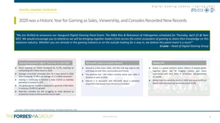 CONFIDENTIAL
D i g i t a l G a m i n g U p d a t e – S p r i n g 2 0 2 1
Gaming Popularity Higher Than Ever to End 2020
 Hours watched on Twitch increased by 71.7%, reaching an
outstanding 18.9 billion hours in 2020
 Average concurrent streamers also hit a new record in 2020
after increasing 73.5% to an average of 2.2 million streamers
 Gaming is continuing to become a daily routine as weekday
gameplay increased by 52%
 The global games market is expected to generate $189 billion
in revenue, 18.6% YoY growth
 Next-Gen consoles are still struggling to meet demand as
production issues continue amidst record sales
5
2020wasaHistoricYearforGamingasSales,Viewership,andConsolesRecordedNewRecords
DIGITAL GAMING OVERVIEW
Source(s): Twitch Tracker, Newzoo, Konvoy Ventures, The Esports Observers, Unity
“We are thrilled to announce our inaugural Digital Gaming Panel Event: The M&A Rise & Relevance of Videogames scheduled for Thursday, April 22 @ 9am
MST. We would encourage you to attend as we will be bringing together leaders from across the entire ecosystem of gaming to share their knowledge on this
explosive industry. Whether you are already in the gaming industry or on the outside looking for a way in, we believe this panel event is a must!”
JJ Lane – Head of Digital Gaming Group
x
Roblox IPO
Microsoft Looks to Acquire Discord
 Discord is a free voice, video, and text chat app used to talk
and hang out with their communities and friends
 The platform has ~140 million monthly active users after it
doubled in users in 2020
 Discord is in discussion with Microsoft about a potential
acquisition that would value Discord at $10 billion
 Roblox is a global platform where millions of people gather
together every day to imagine, create, and share
experiences with each other in immersive, user-generated
3D worlds
 Roblox took the world by storm in 2020 and since its IPO on
March 10th the stock has increased nearly 20.9%
 