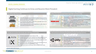 CONFIDENTIAL
D i g i t a l G a m i n g U p d a t e – S p r i n g 2 0 2 1
Unity Continues to Dominate the Gaming World Despite Declining Stock Price
 5B downloads per month of apps built with Unity
 94 of the top 100 development studios use Unity to develop their games
 Unity Ads has led to 253+ million new users/installs per month for develops
utilizing its platform
 Despite hitting an all-time high in December, the stock has decreased 38.7%
in a three-month time span
6
DigitalGamingContinuestoGrowandBecomeMorePrevalent
DIGITAL GAMING OVERVIEW
Source(s): Capital IQ, MSN, Gamestat
x
The Next Gen Consoles Have Arrived…But In Still Have Limited Supply
Best Selling Video Games 2020 Roblox is the Latest Gaming Company to go Public in its Direct Listing
 Call of Duty continued to be one of the best-selling franchises ever with its
Cold War and Modern Warfare games. In a span of a year Black Ops Cold
War recorded revenues of ~$3 billion
 As of November 2020, Modern Warfare had a total player count of 50.2
million between PlayStation and Xbox
 Animal Crossing: New Horizons sold an outstanding 31.2 million copies in 9
months after launching in March 2020
 Roblox debuted on the NYSE on March 10th with an EV of $38 billion. As of
4/16, the EV increased 9.3%
 The company originally planned to IPO in December 2020 but decided with
a direct listing instead for greater control over the pricing
 In 2020, Roblox saw its daily active users increase 85% to 32.6 million
 Engagement also hit an all-time high as the average hours spent on the
platform reached 2.7 hours per user per day or 30.6 billion hours total. Up
from 24.7 billion hours the year before
 PS5 orders outpaced Xbox Series X orders by ~50%
 The Xbox Series X and PS5 aren’t expected to be readily available until June
and July, respectively. Nearly 8 months after their launches in November
 Reviews of both consoles have been overwhelmingly positive from both
consumers and professional reviewers
 The lack of next gen ready games has caused some consumers to wait until
they can fully utilize all the PS5 and Xbox can offer
 Supply chains issues are continuing to cause the delays for the consoles
 