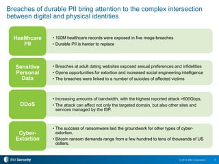 9© 2015 IBM Corporation
Breaches of durable PII bring attention to the complex intersection
between digital and physical identities
• 100M healthcare records were exposed in five mega-breaches
• Durable PII is harder to replace
Healthcare
PII
• Breaches at adult dating websites exposed sexual preferences and infidelities
• Opens opportunities for extortion and increased social engineering intelligence
• The breaches were linked to a number of suicides of affected victims
Sensitive
Personal
Data
• Increasing amounts of bandwidth, with the highest reported attack >600Gbps.
• The attack can affect not only the targeted domain, but also other sites and
services managed by the ISP.
DDoS
• The success of ransomware laid the groundwork for other types of cyber-
extortion.
• Bitcoin ransom demands range from a few hundred to tens of thousands of US
dollars.
Cyber-
Extortion
 
