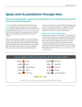 IBM Security Systems 9
Spam and its persistence through time
What are the latest trends in spam? Learn how attackers are reinventing ways to exploit the
email inbox and evade detection.
S
ince its origins in the late 1970s, the battle between
email spam creators and spam-detection systems has
persisted. Looking toward more recent developments in
the last decade, the IBM X-Force 2011 Trend and Risk Report
had an extensive analysis of the evolution of spam, including
long-term trends, techniques and fluctuations in overall
volume.
Now, some years later, we continue to see some of the same
trends come and go. Plain-text spam and spam with infected
zip attachments still reign strong, with attackers finding new
ways of evading detection. Other techniques, such as sending
MP3 files or PDF attachments, have not been as effective.
Image-based spam, which first emerged in 2005, has been
coming around again in new ways. Whether promoting penny
stocks in a pump-and-dump scheme, or linking to malicious
content, we continue to see attackers explore new ways to
exploit the email inbox for maximum effectiveness.
Another view on the origins of spam
Spam has been, and still is, a serious issue, as it continues to be
a main channel of malware into company networks. In March
2014, we saw the highest levels of spam measured during the
last two and a half years. Figure 3 shows the top countries
where spam originated in the last six months, and many
countries that have been listed in the past continue to be the
top offenders today (for more information on countries where
spam originates, see the IBM X-Force 2013 Mid-Year Trend
and Risk Report).
Figure 3. The top 10 countries where spam originates, 4Q 2013 through 1Q 2014
Top 10 countries where spam originates, 4Q 2013 through 1Q 2014
10.1%
6.2%
6.2%
5.7%
4.5%
4.4%
4.3%
3.4%
3.1%
3.0%
49.1%
 