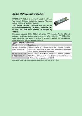 DWDM XFP Transceiver Module
DWDM XFP Module is commonly used in a Dense
Wavelength Division Multiplexing system. Fibercasa
Offers 100Ghz DWDM XFP Module.
The DWDM Module channels are divided by
transmission frequency. Usually it’s from 191.7THz
to 196.1THz and each channel is divided by
100GHz
Fibercasa provides 300m~120km all range XFP module. To the different
detection and transmission requirements, we offers VCSEL, FP, DFB, EML
laser transmitters as well PIN and APD receivers. And all the transceivers
Fibercasa offers are with a DDMI function.
Typical DWDM XFP Module
Model Description
FC-048-010-DXX-004
0-D-LC-C-Y-XX-001
10Gbps, DWDM XFP Module, Ch17~Ch61 100GHz (1563.86 ~
1528.77nm), 40km, dual LC ports, EML Transmitter, PIN Receiver,
0~70℃ working temperature, with DDM
FC-048-010-DXX-008
0-D-LC-C-Y-XX-001
10Gbps, DWDM XFP Module, Ch17~Ch61 100GHz (1563.86 ~
1528.77nm), 80km, dual LC ports, EML Transmitter, PIN Receiver,
0~70℃ working temperature, with DDM
Note: DXX is the Channel Frequency Mark. Here, CXX can be D17~D61
 