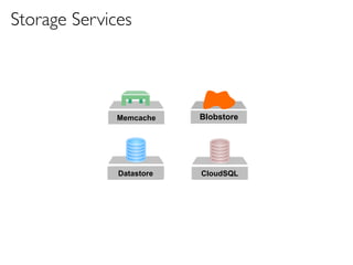Storage Services




              Memcache    Blobstore




              Datastore   CloudSQL
 