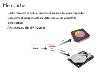 Memcache
 Cache mémoire distribué, hautement scalable, toujours disponible
 Complément indispensable du Datastore ou de CloudSQL
 Zéro gestion
 API simple, ou JSR 107 (JCache)



                                                    s
                                               2m


                                    App
                                     App
                     Client
                     Client           App
                                   Engin
                                       App
                                    Engin
                                     Engin
                                      Engine   20m
                                                        s
 
