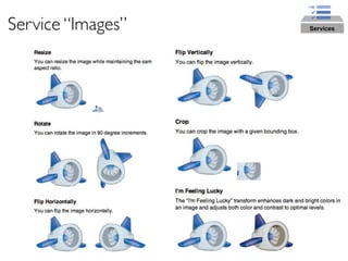 Service “Images”   Services
 