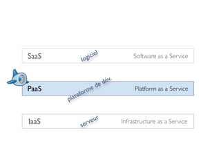 SaaS
SaaS           gic i el         Software as a Service
                                 Software as a Service
             lo


                      év.
                    ed
PaaS              ed              Platform as a Service
           teform
        pla


 IaaS
IaaS            rveur       Infrastructure as a Service
                              Infrastructure as a Service
             se
 