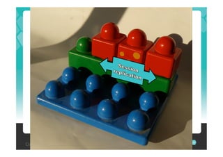 ©2012 CloudBees, Inc. All Rights Reserved   21
 