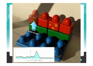 ©2012 CloudBees, Inc. All Rights Reserved   22
 