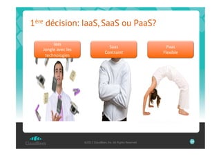 1ère décision: IaaS, SaaS ou PaaS?

        Iaas	
  
                                                Saas	
                       Paas	
  
   Jongle	
  avec	
  les	
  
                                              Contraint	
                  Flexible	
  
    technologies	
  




                               ©2012 CloudBees, Inc. All Rights Reserved                  24
 
