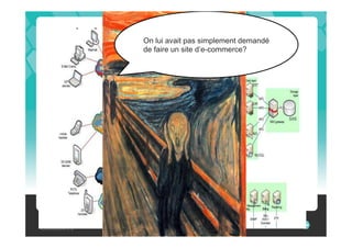 On lui avait pas simplement demandé
de faire un site d’e-commerce?	





        34                            34
 