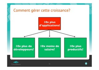 Comment gérer cette croissance?

                      10x plus
                   d’applications!	





 10x plus de       10x moins de          10x plus
développeurs?	

      salaire?	

       productifs?	




                          42                             42
 
