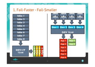1. Fail-Faster - Fail-Smaller
                              Idée     Idée       Idée       Idée
  Idée 1	

                     5	

                              Idée       6	

                                       Idée         7	

                                                  Idée         8	

                                                             Idée
  Idée 2	

                     1	

     2	

       3	

       4	

  Idée 3	

  Idée 4	

                              Dev 1	

 Dev 2	

 Dev 3	

 Dev 4	

  Idée 5	

  Idée 6	

                             DEV TEAM	

  Idée 7	

  Idée 8	

                                       App 1	

   App 7	

                                       App 2	

   App 8	

                                       App 3	

              App 1	

              App 2	

              App 3	

              App 4	



 DEV+IT	

                             App 4	

  TEAM	

                                       App 5	

                                       App 6	


                         47                                       47
 
