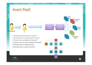 Avant PaaS
                                                                                           Unit
                                                                                           Test
                                                                                                    Functional
                                                                                                      Test


                                                           Source	
         Jenkins	
  
                                                            Code	
        Con@nuous	
                      Load
                                                          Managemnt	
     Integra@on	
  
                                                                                                           Test
Développeur
                           IT

      •  “Pourriez-vous provisionner un serveur?”
                                                                                                  Integration
      •  “Pourrais-je avoir un serveur avec X, Y et Z?”                                               Test
      •  “Pourriez-vous me patcher mon serveur?”
      •  “Pourriez-vous me copier ma base de données?”
      •  Pourrais-je avoir un répoertoire Git
      •  Pourrais-je avoir un serveur Jenkins?




                                                                                                                57
 