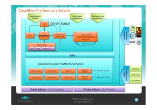 CloudBees Platform as a Service
       Development	
                                                      SaaS	
  Vendor	
               Enterprise	
  User	
  
         Projects   	
                                                    Applica7ons      	
             Applica7ons       	
  
                           Test        DEV@	
   RUN@	
  
                                                                                                                                     	
  
                                                                                                                                     	
  




                                                                                                                                            Ecosystem
                                                                                                                                            CloudBees	
  
                                                                                         JVM – Java EE
                      Jenkins	
  
                                                 Continuous
     Build
                                                 Deployment                          Java, Python, Scala, …                          	
  
                                                                                          Production                                 	
  




                                                                                                                                            	
  
                 Repositories	
  
                                                                                           Maintenance                               	
  
       GIT	
     SVN	
     Maven	
       …	
  


                                                                    APIs	
  

                  CloudBees	
  Core	
  PlaBorm	
  Services	
  
                                                                                                                                                                     Databases




                                                                                                                                            CloudBees	
  Smart	
  
                                                                                          Logging/               Runtime services
        Data Services                Messaging                 Identity
                                                                                          Auditing




                                                                                                                                                Plugins
                                                                                                                                                                     Other SaaS
                                                                                         Metering                Back-end services
         Provisioning               Management                Monitoring




                                                                                                                                            	
  
                                                                                          Billing
                                                                                                                                                                     On Premise




       Public Edition - IaaS Providers                                                            Private Edition - On-Premise


                                                                          ©2012 CloudBees, Inc.                                                                          59
                                                                           All Rights Reserved
 