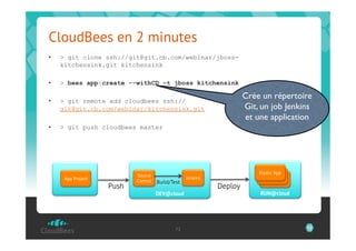 CloudBees en 2 minutes
•    > git clone ssh://git@git.cb.com/webinar/jboss-
     kitchensink.git kitchensink

•    > bees app:create --withCD –t jboss kitchensink

•    > git remote add cloudbees ssh://
                                                                     Crée un répertoire
     git@git.cb.com/webinar/kitchensink.git                          Git, un job Jenkins
                                                                     et une application	

•    > git push cloudbees master




                                                                          Elastic App
      App Project
                           Source
                           Control
                                                  Jenkins                  Elastic
                                                                            Elastic
                                     Build/Test
                    Push                                    Deploy
                                     DEV@cloud                            RUN@cloud




                                             72                                         72
 
