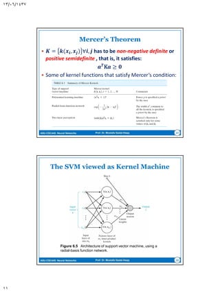 ASU-CSC445: Neural Networks Prof. Dr. Mostafa Gadal-Haqq
The Optimization Problem
 Introduce Lagrange multipliers ,
 That is, the Lagrange function:
Is to be minimized with respect to w and b, i.e,
𝜕𝑱(𝒘,𝒃,)
𝜕𝒘
= 𝟎 ; and
𝜕𝑱(𝒘,𝒃, )
𝜕𝒃
= 𝟎
)1][(||||
2
1
),,(
1
2
 
bxwdwbwJ i
T
i
N
i
i
11
 