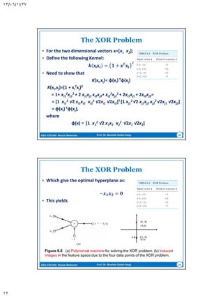 ASU-CSC445: Neural Networks Prof. Dr. Mostafa Gadal-Haqq
Solving the Optimization Problem
 Need to optimize a quadratic function subject to linear
constraints.
 The solution involves constructing a dual problem where a
Lagrange multiplier αi is associated with every constraint in the
primary problem:
Find 𝛼1…𝛼 𝑁such that
𝑸 𝜶 = 𝛼𝑖 −
1
2
𝛼𝑖 𝛼𝑗 𝑑𝑖 𝑑𝑗x 𝑖x𝑗𝑗𝑖
𝑵
𝒊=𝟏
is maximized and
(1) 𝛼𝑖 𝑑𝑖𝑗
(2) 𝛼1 ≥ 0 ∀ 𝑖
12
 