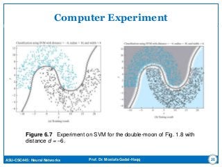 ASU-CSC445: Neural Networks Prof. Dr. Mostafa Gadal-Haqq
Computer Experiment
Figure 6.7 Experiment on SVM for the double-moon of Fig. 1.8 with
distance d = –6.
26
 