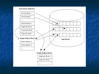 Xfs file system for linux | PPT