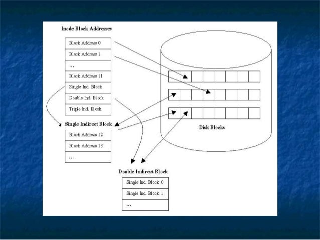 Xfs file system for linux